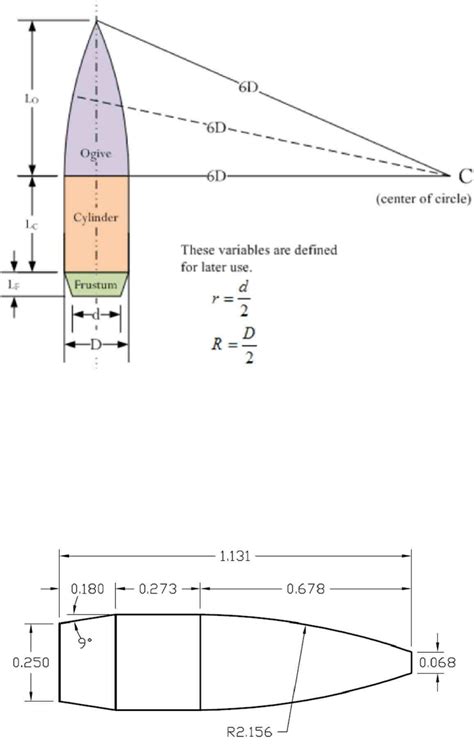 Geometry of the Sierra .308 cal 155 grain PALMA MatchKing bullet... | Download Scientific Diagram