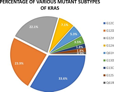 KRAS inhibitors for lung cancer: All you need to know | Everyone.org