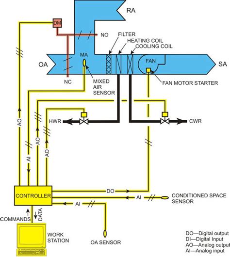 AutomatedBuildings.com Article - DDC FOR HVAC SYSTEMS