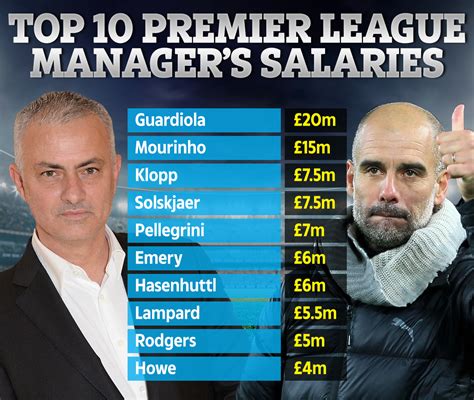 Jose Mourinho’s wages at Spurs revealed with £15m-a-year salary… almost ...