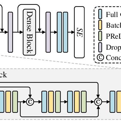 The architecture of CLIP-to-StyleGAN (í µí° ¶2í µí± ) projection network. | Download Scientific ...