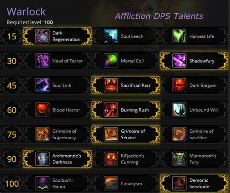 Affliction Warlock DPS Guide for Warlords