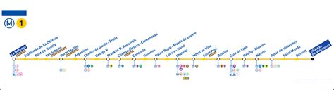 Timetable first and last metro line 1 Paris