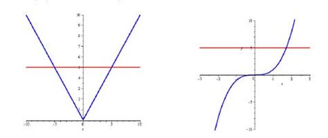 One one and onto function examples 403217-One to one and onto function ...