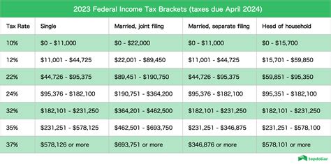 Federal Tax Brackets 2024 Chart - Onida Nanice