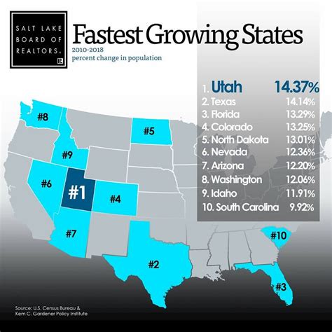 Population Of Utah 2025 - Nani Tamara