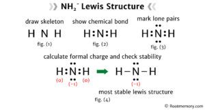 Lewis structure of NH2- Root Memory