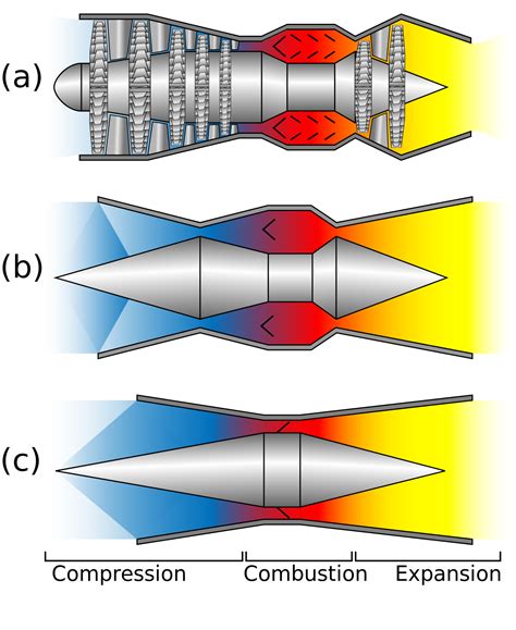 New Aircraft Travels 5,710 MPH with Scramjet Engine | Jet engine, Jet motor, Aircraft design