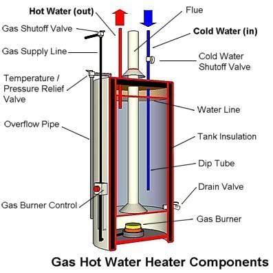 [Get 28+] Richmond Tankless Water Heater Wiring Diagram