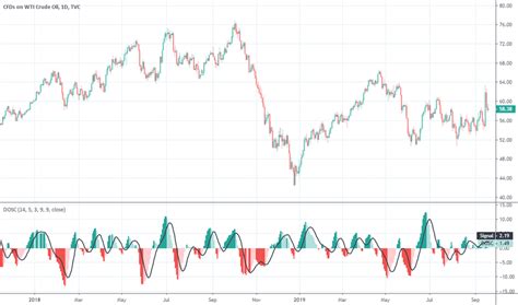 Deriv — Indicators and Signals — TradingView