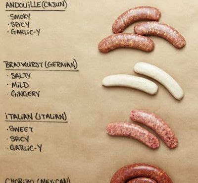 5 types of sausage for any occasion – Artofit