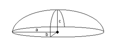 Hemiellipsoid Volume Calculator - Measurement Mate