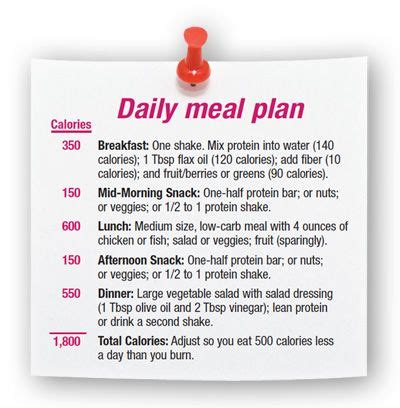 The Protein Shake Diet for Weight Loss (7-Day Meal Plan) - 7 day ...