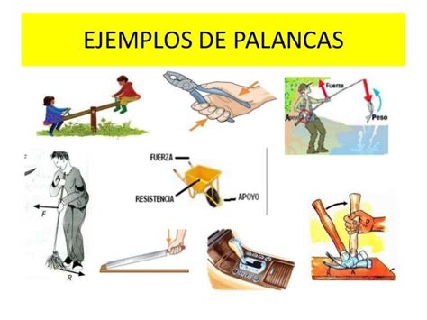 Resultado de imagen para maquinas simples ejemplos de palancas Science ...