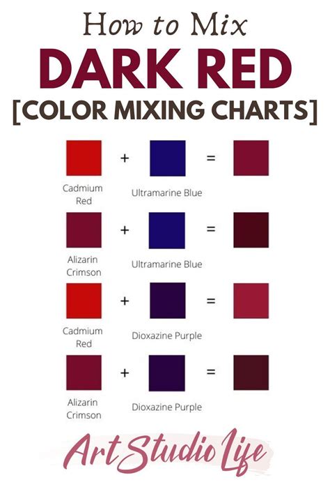 how to mix dark red color mixing chart - color mixing guide poster ...