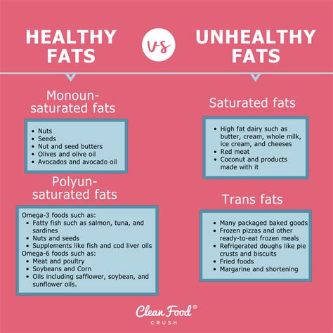 Healthy vs Unhealthy Fats – What’s the Difference?