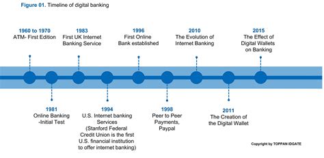 Digital Banking: Embracing the Digital Revolution - TOPPAN IDGATE