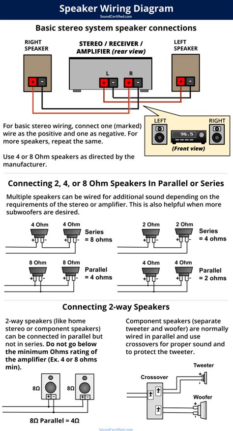 The Speaker Wiring Diagram And Connection Guide – The Basics You Need ...