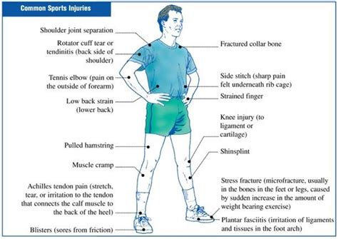 Pin on Common Injuries