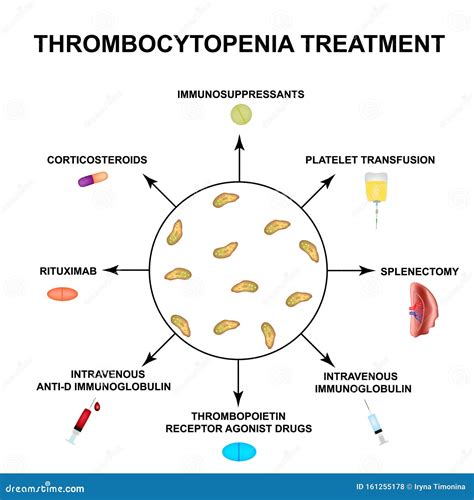 Tratamiento Con Trombocitopenia Disminución De Las Plaquetas En La ...