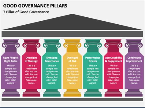 Pillars Of Good Governance