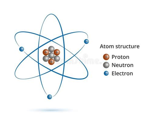 Structure of the nucleus of the atom: protons, neutrons, electrons and gamma wav , #AFF, # ...