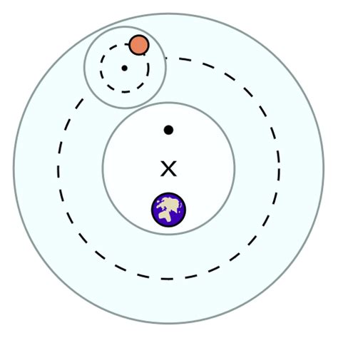 What is retrograde motion? | Astronomy Essentials | EarthSky