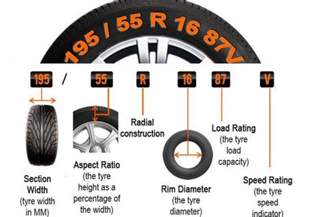 Understanding Car Tyre Markings - MyMoto Nigeria