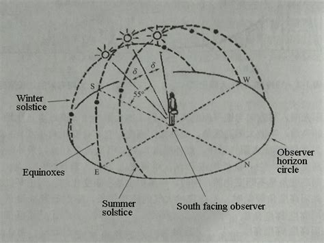 Solar irradiance and the influence of solar activity on the earth - Solar PV Electric Power ...