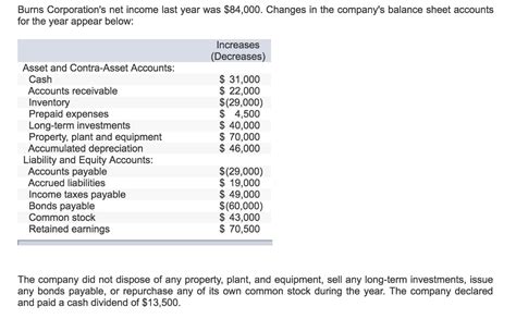 Contra Asset Balance Sheet Financial Statement | Alayneabrahams