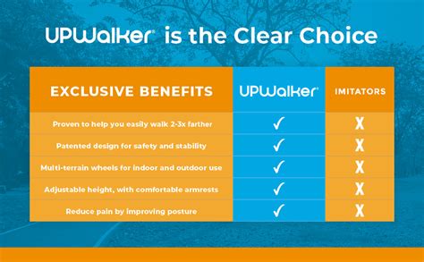 UPWalker Lite The Original Upright Walker - The Safest Fully Assembled - LifeWalker