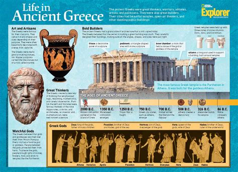 Ancient Greek Culture And Traditions