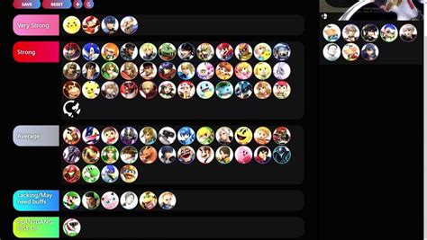 Create A Every Super Smash Bros Ultimate Stage Tier List Tiermaker ...