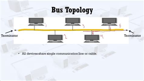 Bus Topology Drawing