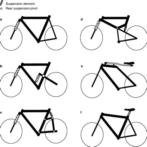 Most common bicycle suspension designs: (a) front telescopic... | Download Scientific Diagram