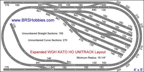 Carrera GO & Kato UNITRACK HO Track Layouts