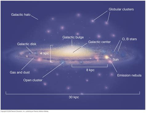 Milky Way Galaxy from Earth - Astronomy Stack Exchange