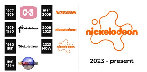 Nickelodeon Logo and sign, new logo meaning and history, PNG, SVG