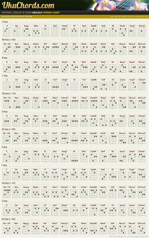 Complete Ukulele Chord Charts - Standard Tuning • UkuChords