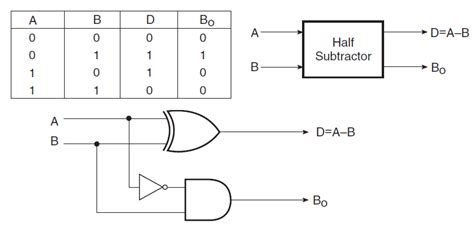 Half-Subtractor | Electronics Tutorial