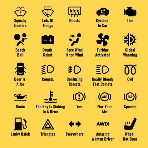 What Car Symbols Really Mean...