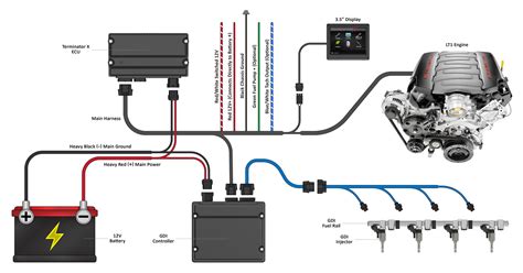 Holley Terminator X Ls Wiring Diagram - Wiring Draw