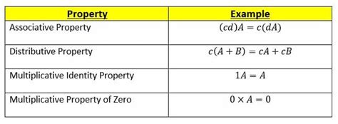 Scalar matrix - Explanation & Examples