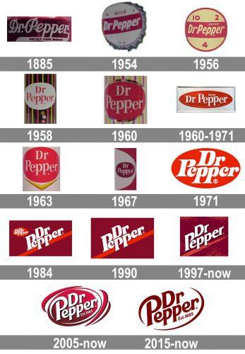 The evolution of Dr Pepper Logo | ZenBusiness