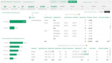 Recruitment Tracker Dashboard - Template - Goodly