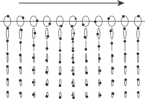 The particle motion for a Rayleigh wave propagating from left to right... | Download Scientific ...