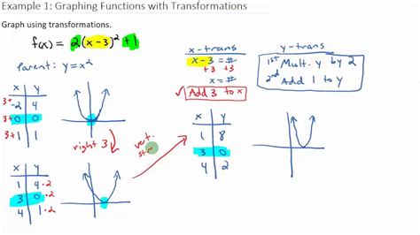 √100以上 y=f(x) graph transformations 219557-How to graph f(y ...