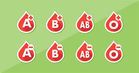 Author Question: Blood Types and Blood Transfusions | Redwood's Medical ...