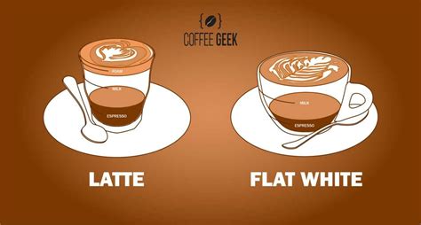 Flat White vs Latte: "Same Same, But Different?" (Solved)