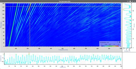 What is a Spectrogram? - Signal Analysis - Vibration Research